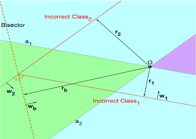 Figure 3 for Geometry-Inspired Top-k Adversarial Perturbations