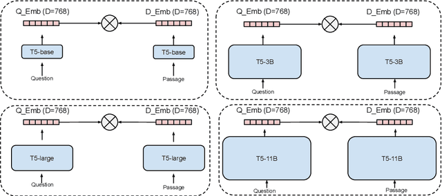 Figure 2 for Large Dual Encoders Are Generalizable Retrievers