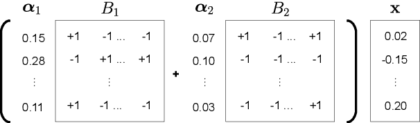 Figure 1 for Extremely Low Bit Transformer Quantization for On-Device Neural Machine Translation