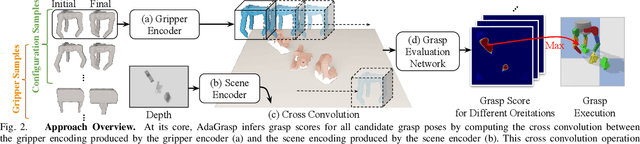 Figure 2 for AdaGrasp: Learning an Adaptive Gripper-Aware Grasping Policy