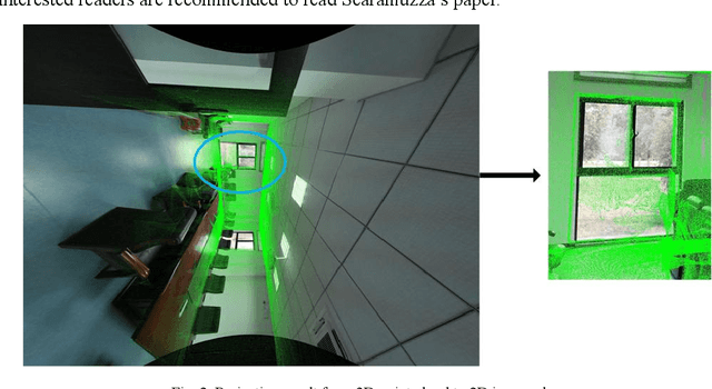 Figure 2 for A Method of Generating Measurable Panoramic Image for Indoor Mobile Measurement System