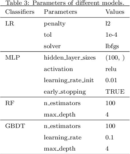 Figure 4 for A comparative study on machine learning models combining with outlier detection and balanced sampling methods for credit scoring