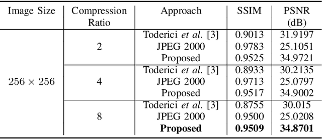 Figure 4 for X-Ray Image Compression Using Convolutional Recurrent Neural Networks