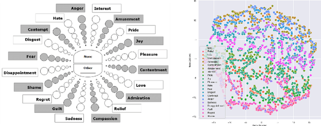 Figure 1 for Emotional Musical Prosody: Validated Vocal Dataset for Human Robot Interaction