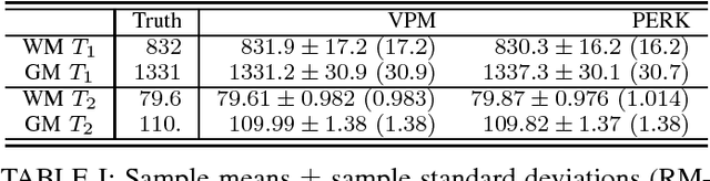 Figure 3 for Dictionary-Free MRI PERK: Parameter Estimation via Regression with Kernels