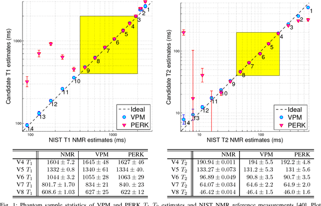 Figure 1 for Dictionary-Free MRI PERK: Parameter Estimation via Regression with Kernels