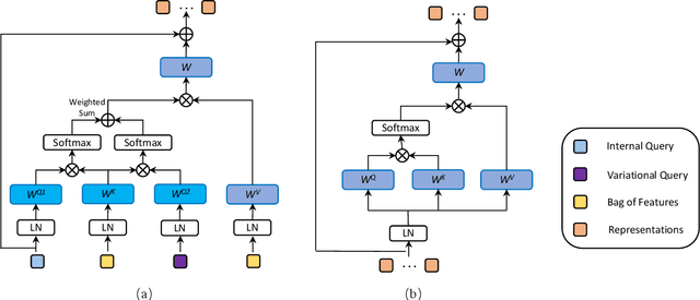 Figure 2 for Multiplex-detection Based Multiple Instance Learning Network for Whole Slide Image Classification