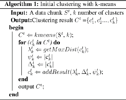 Figure 1 for A Novel Incremental Clustering Technique with Concept Drift Detection