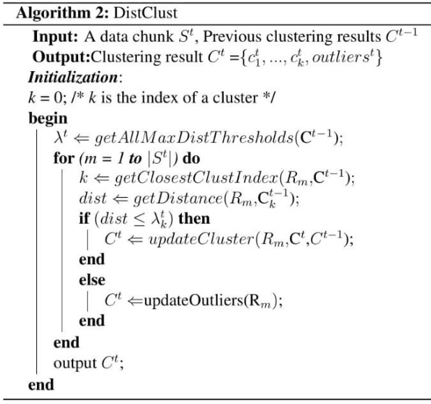 Figure 2 for A Novel Incremental Clustering Technique with Concept Drift Detection