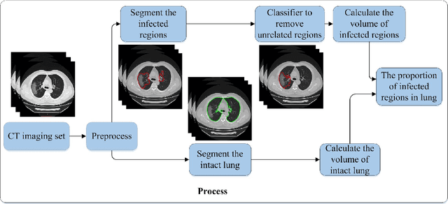 Figure 3 for Deep learning to estimate the physical proportion of infected region of lung for COVID-19 pneumonia with CT image set
