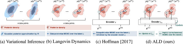 Figure 1 for Langevin Autoencoders for Learning Deep Latent Variable Models