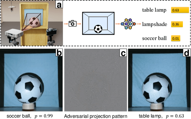Figure 1 for SPAA: Stealthy Projector-based Adversarial Attacks on Deep Image Classifiers