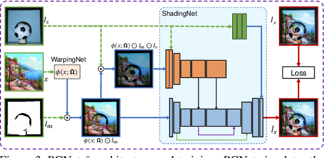 Figure 4 for SPAA: Stealthy Projector-based Adversarial Attacks on Deep Image Classifiers