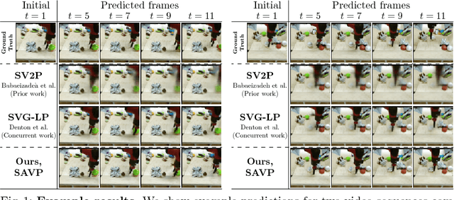 Figure 1 for Stochastic Adversarial Video Prediction