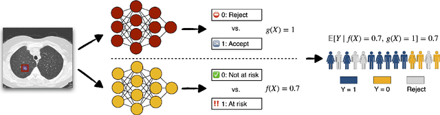 Figure 1 for Calibrated Selective Classification