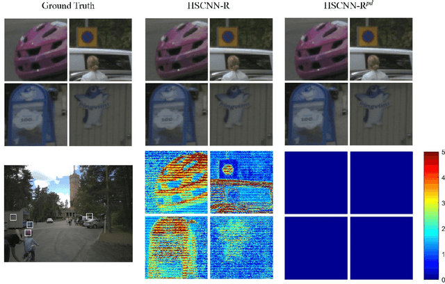 Figure 3 for Physically Plausible Spectral Reconstruction from RGB Images