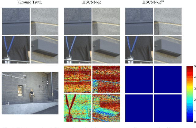 Figure 4 for Physically Plausible Spectral Reconstruction from RGB Images