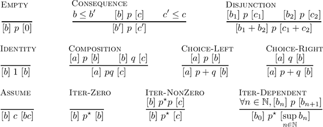 Figure 4 for On Incorrectness Logic and Kleene Algebra With Top and Tests