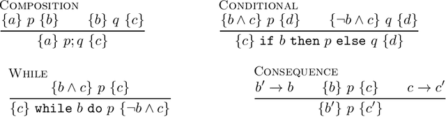 Figure 2 for On Incorrectness Logic and Kleene Algebra With Top and Tests