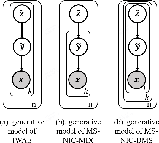 Figure 4 for Multi-Sample Training for Neural Image Compression