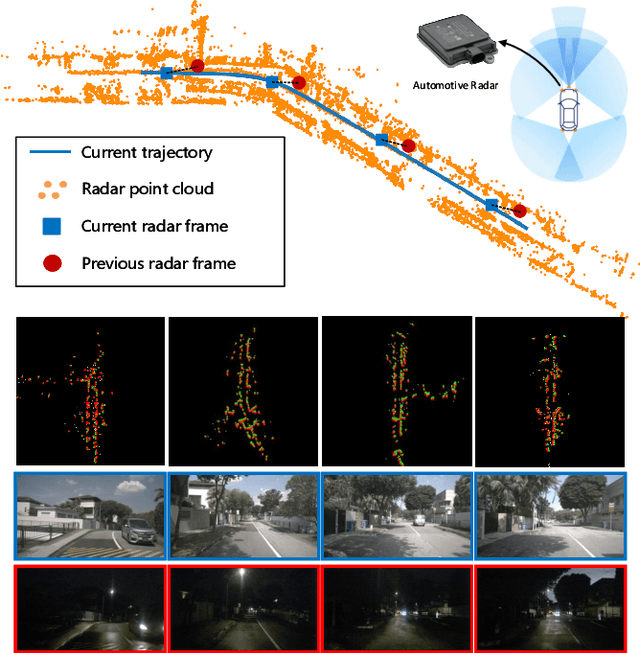Figure 1 for Accurate Automotive Radar Based Metric Localization with Explicit Doppler Compensation