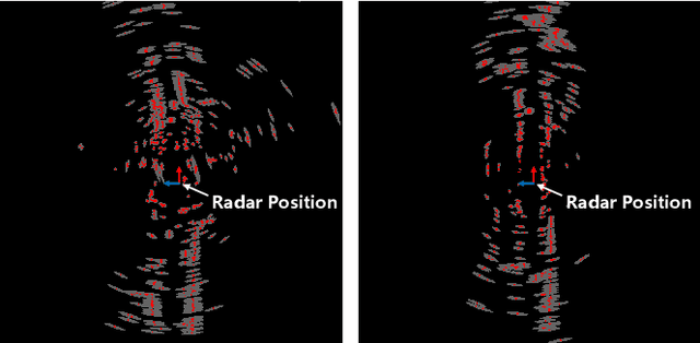 Figure 4 for Accurate Automotive Radar Based Metric Localization with Explicit Doppler Compensation