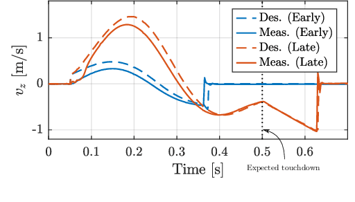 Figure 4 for Perceptive Locomotion through Nonlinear Model Predictive Control