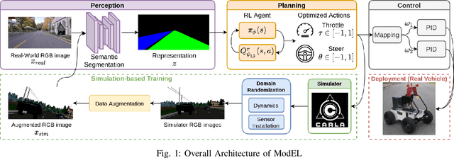 Figure 1 for ModEL: A Modularized End-to-end Reinforcement Learning Framework for Autonomous Driving