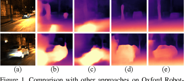 Figure 1 for Self-supervised Monocular Depth Estimation for All Day Images using Domain Separation