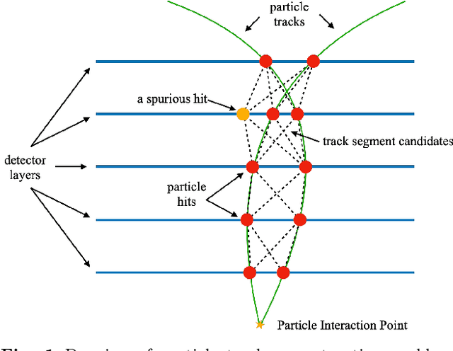 Figure 1 for Hybrid Quantum Classical Graph Neural Networks for Particle Track Reconstruction