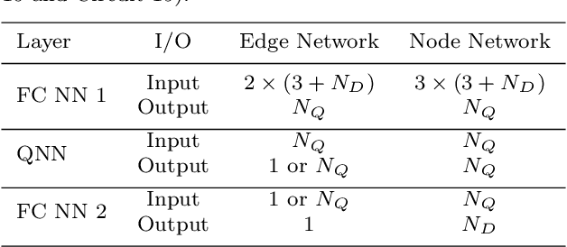 Figure 2 for Hybrid Quantum Classical Graph Neural Networks for Particle Track Reconstruction