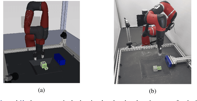 Figure 1 for "What, not how": Solving an under-actuated insertion task from scratch