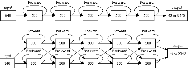 Figure 1 for Fast and Accurate Recurrent Neural Network Acoustic Models for Speech Recognition