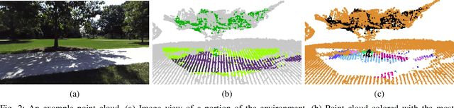 Figure 2 for DeepSemanticHPPC: Hypothesis-based Planning over Uncertain Semantic Point Clouds