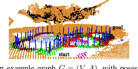 Figure 3 for DeepSemanticHPPC: Hypothesis-based Planning over Uncertain Semantic Point Clouds