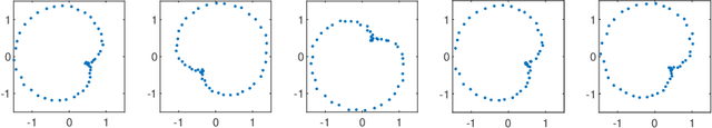 Figure 1 for Noise-Stable Rigid Graphs for Euclidean Embedding