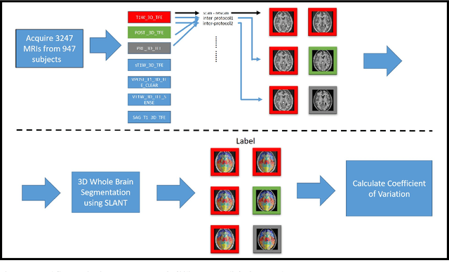Figure 4 for Reproducibility Evaluation of SLANT Whole Brain Segmentation Across Clinical Magnetic Resonance Imaging Protocols