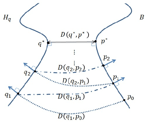 Figure 3 for Understanding Boltzmann Machine and Deep Learning via A Confident Information First Principle