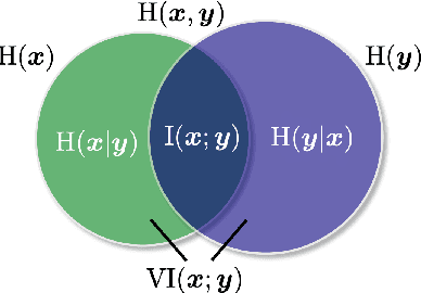 Figure 1 for Improving Disentangled Text Representation Learning with Information-Theoretic Guidance