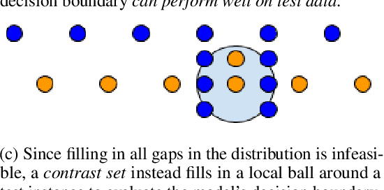 Figure 3 for Evaluating NLP Models via Contrast Sets