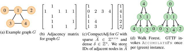 Figure 1 for Graph Traversal with Tensor Functionals: A Meta-Algorithm for Scalable Learning