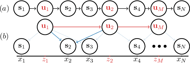 Figure 3 for Doubly Sparse Variational Gaussian Processes