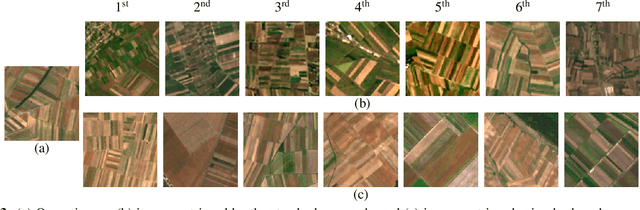 Figure 4 for A Novel Framework to Jointly Compress and Index Remote Sensing Images for Efficient Content-Based Retrieval