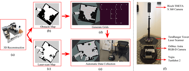 Figure 3 for The AdobeIndoorNav Dataset: Towards Deep Reinforcement Learning based Real-world Indoor Robot Visual Navigation