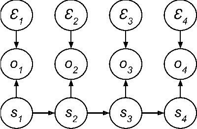 Figure 1 for Supervised Learning for Dynamical System Learning