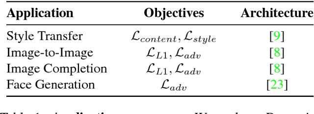 Figure 1 for Dynamic-Net: Tuning the Objective Without Re-training