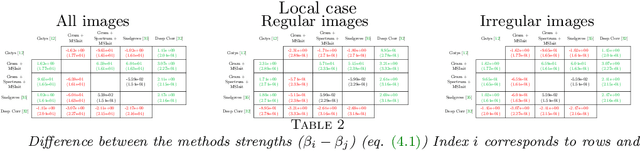 Figure 4 for High resolution neural texture synthesis with long range constraints