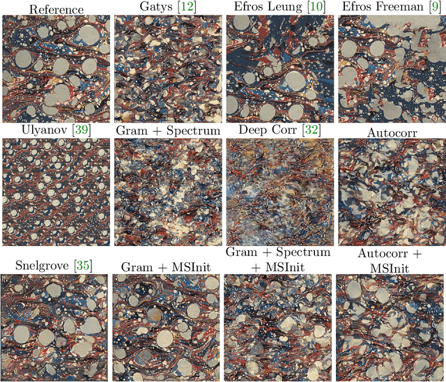 Figure 3 for High resolution neural texture synthesis with long range constraints