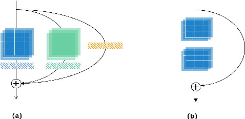 Figure 3 for The SpeakIn System for VoxCeleb Speaker Recognition Challange 2021