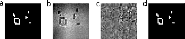 Figure 3 for Lensless computational imaging through deep learning